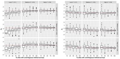 A Framework for Estimating Human-Wildlife Conflict Probabilities Conditional on Species Occupancy